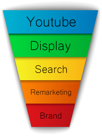 Adwords products.png